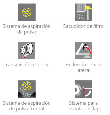Características del equipo SWL R 1000