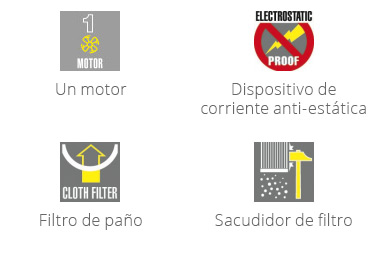 Características del equipo Windy 150 PF